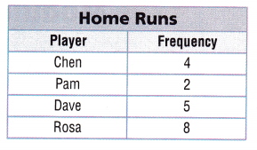 Texas Go Math Grade 5 Module 15 Assessment Answer Key 5 – Go Math ...