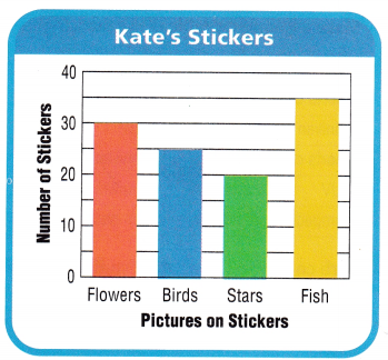 Texas Go Math Grade 5 Module 15 Assessment Answer Key 6 – Go Math ...