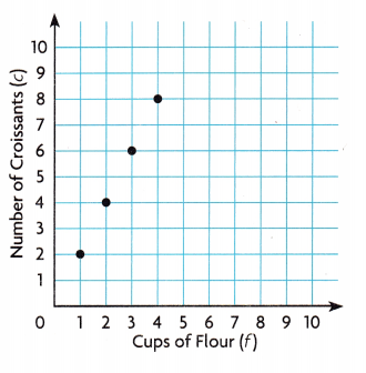 Texas Go Math Grade 5 Unit 3 Assessment Answer Key – Go Math Answer Key