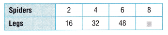 Texas Go Math Grade 5 Unit 4 Assessment Answer Key 6 – Go Math Answer Key