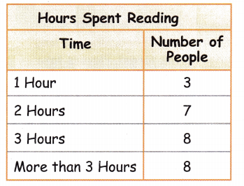 Texas Go Math Grade 5 Unit 5 Answer Key 8 – Go Math Answer Key