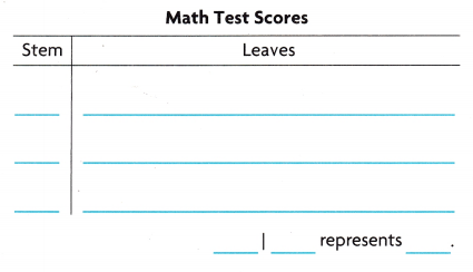 Texas Go Math Grade 5 Unit 5 Assessment Answer Key – Go Math Answer Key