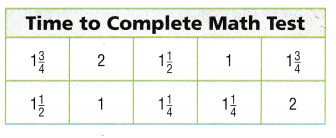Texas Go Math Grade 5 Unit 5 Assessment Answer Key 5 – Go Math Answer Key