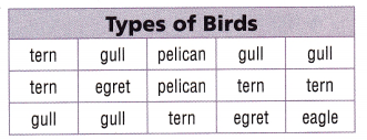 Texas Go Math Grade 5 Unit 5 Assessment Answer Key 6 – Go Math Answer Key