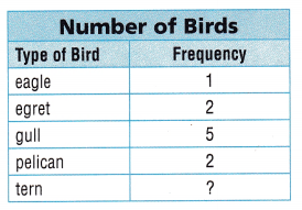 Texas Go Math Grade 5 Unit 5 Assessment Answer Key 7 – Go Math Answer Key
