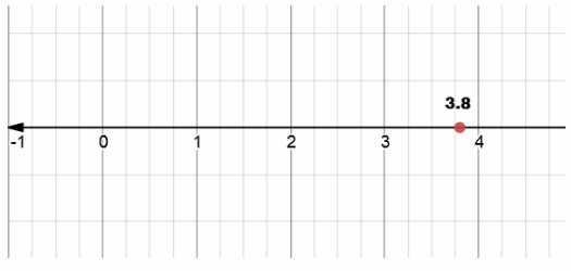 Texas Go Math Grade 6 Lesson 2.2 Answer Key Identifying Opposites and ...