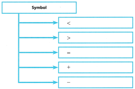 Texas Go Math Grade 6 Module 1 Answer Key Integers – Go Math Answer Key