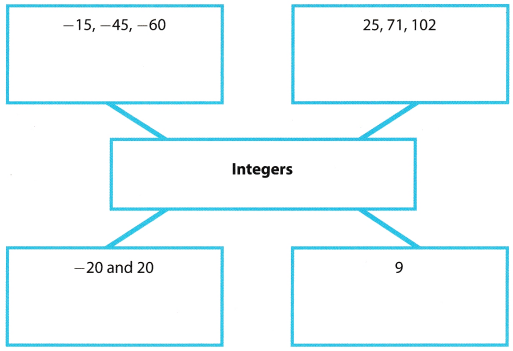 Texas Go Math Grade 6 Module 2 Answer Key Rational Numbers – Go Math ...