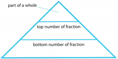 Texas Go Math Grade 6 Module 3 Answer Key Multiplying and Dividing ...