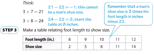Texas Go Math Grade 7 Lesson 7.1 Answer Key Linear Relationships in the ...