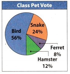 Texas Go Math Grade 7 Module 11 Quiz Answer Key – Go Math Answer Key