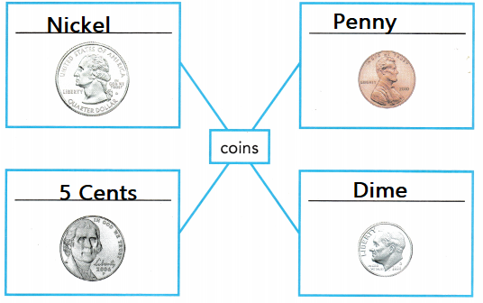 Texas Go Math Grade 2 Unit 6 Answer Key Personal Financial Literacy ...