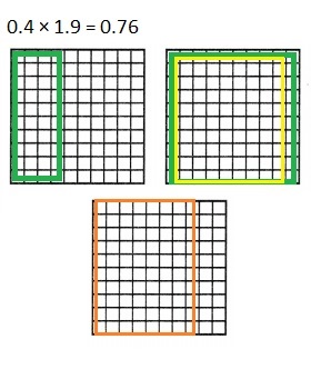 Texas Go Math Grade 5 Lesson 3.6 Answer Key Decimal Multiplication – Go ...