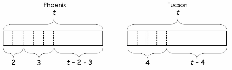 Texas Go Math Grade 6 Lesson 11.1 Answer Key Modeling Equivalent ...