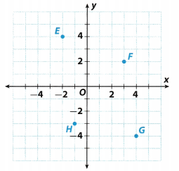 Texas Go Math Grade 6 Lesson 14.1 Answer Key Graphing on the Coordinate ...