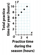 Texas Go Math Grade 6 Lesson 14.2 Answer Key 14 – Go Math Answer Key