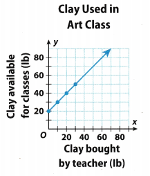 Texas Go Math Grade 6 Lesson 14.2 Answer Key 4 – Go Math Answer Key