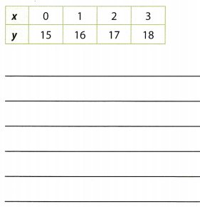 Texas Go Math Grade 6 Lesson 14.2 Answer Key 8 – Go Math Answer Key