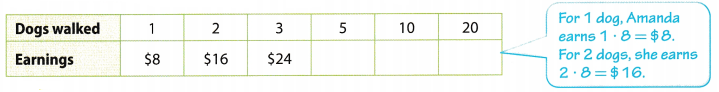 Texas Go Math Grade 6 Lesson 14.3 Answer Key 2 – Go Math Answer Key