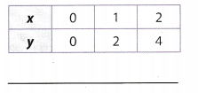 Texas Go Math Grade 6 Lesson 14.3 Answer Key 6 – Go Math Answer Key