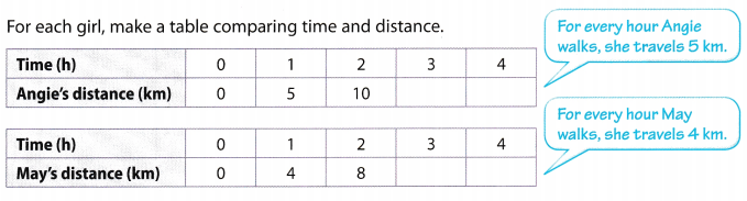 Texas Go Math Grade 6 Lesson 14.4 Answer Key Representing Algebraic ...