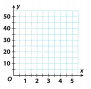 Texas Go Math Grade 6 Lesson 14.4 Answer Key 15 – Go Math Answer Key