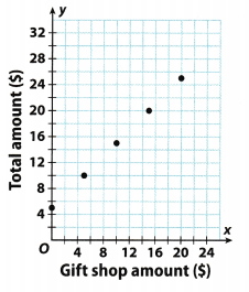 Texas Go Math Grade 6 Lesson 14.4 Answer Key 5 – Go Math Answer Key