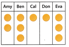 Texas Go Math Grade 6 Lesson 17.1 Answer Key 2 – Go Math Answer Key