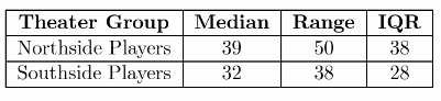 Texas Go Math Grade 6 Lesson 17.2 Answer Key 15 – Go Math Answer Key