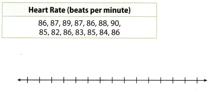 Texas Go Math Grade 6 Lesson 17.3 Answer Key 9 – Go Math Answer Key
