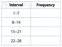 Texas Go Math Grade 6 Lesson 17.4 Answer Key 6 – Go Math Answer Key