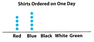 Texas Go Math Grade 6 Lesson 17.5 Answer Key Categorical Data – Go Math ...
