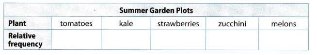 Texas Go Math Grade 6 Lesson 17.5 Answer Key 4 – Go Math Answer Key
