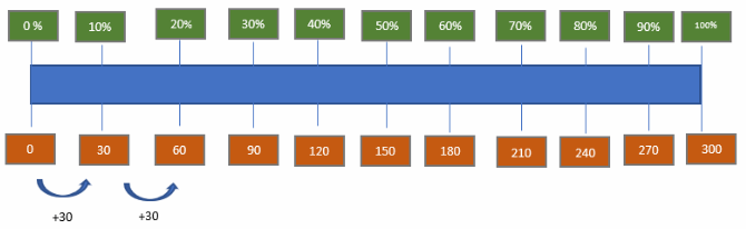 Texas Go Math Grade 6 Lesson 9.3 Answer Key Solving Percent Problems ...