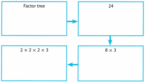 Texas Go Math Grade 6 Module 10 Answer Key Generating Equivalent ...