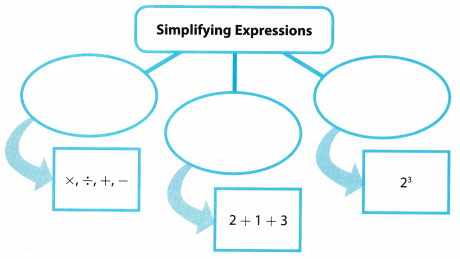 Texas Go Math Grade 6 Module 11 Answer Key Generating Equivalent ...