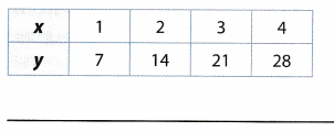 Texas Go Math Grade 6 Module 14 Answer Key Relationships in Two ...
