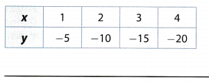 Texas Go Math Grade 6 Module 14 Answer Key 3 – Go Math Answer Key