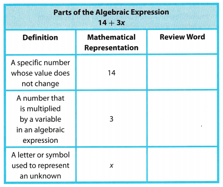Texas Go Math Grade 6 Module 14 Answer Key 5 – Go Math Answer Key