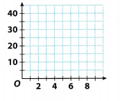 Texas Go Math Grade 6 Module 14 Quiz Answer Key 5 – Go Math Answer Key