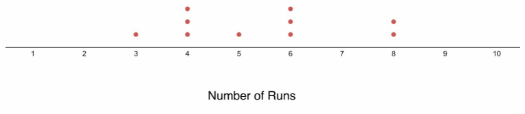 Texas Go Math Grade 6 Module 17 Quiz Answer Key 13 – Go Math Answer Key