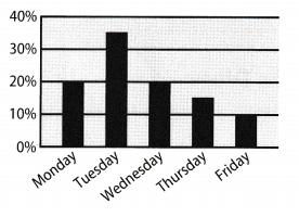 Texas Go Math Grade 6 Module 17 Quiz Answer Key 9 – Go Math Answer Key