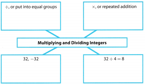 Texas Go Math Grade 6 Module 6 Answer Key Multiplying and Dividing ...