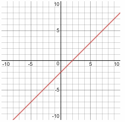 Texas Go Math Grade 6 Unit 4 Study Guide Review Answer Key 26 – Go Math ...