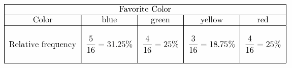 Texas Go Math Grade 6 Unit 6 Study Guide Review Answer Key 16 – Go Math ...