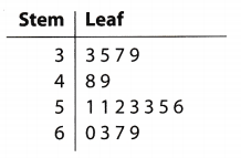 Texas Go Math Grade 6 Unit 6 Study Guide Review Answer Key 7 – Go Math ...