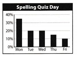 Texas Go Math Grade 6 Unit 6 Study Guide Review Answer Key 8 – Go Math ...