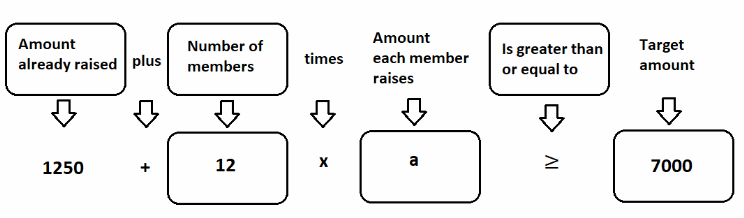 Texas Go Math Grade 7 Lesson 8.3 Answer Key 7 – Go Math Answer Key