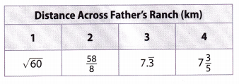 Texas Go Math Grade 8 Lesson 1.3 Answer Key 7 – Go Math Answer Key