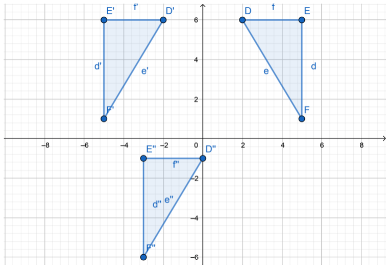 Texas Go Math Grade 8 Lesson 12.2 Answer Key Properties of Reflections ...